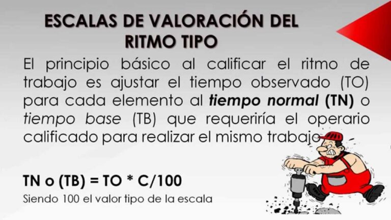 Optimizaci&oacute;n en Ingenier&iacute;a de M&eacute;todos y Tiempos en Chile