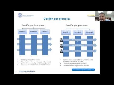 Optimiza tu Carrera con un Curso de Gesti&oacute;n de Procesos en Chile