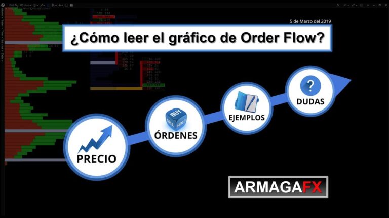 Optimiza tu Negocio con el Curso de Orden Flow en Chile