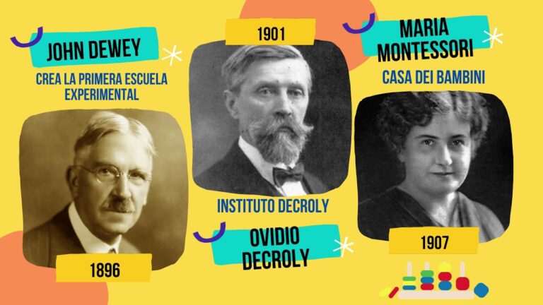 Evoluci&oacute;n de los Cursos en Chile: Un Viaje al Pasado