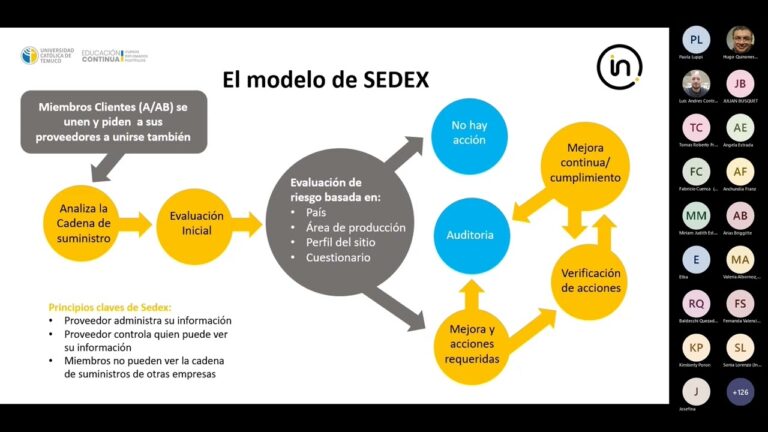 Curso Smeta en Chile: Optimiza tus Competencias Laborales