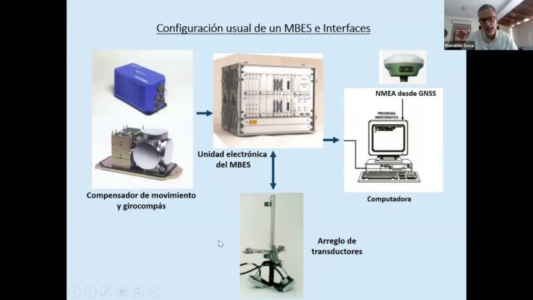 Curso de Batimetr&iacute;a en Chile: Formaci&oacute;n y Oportunidades