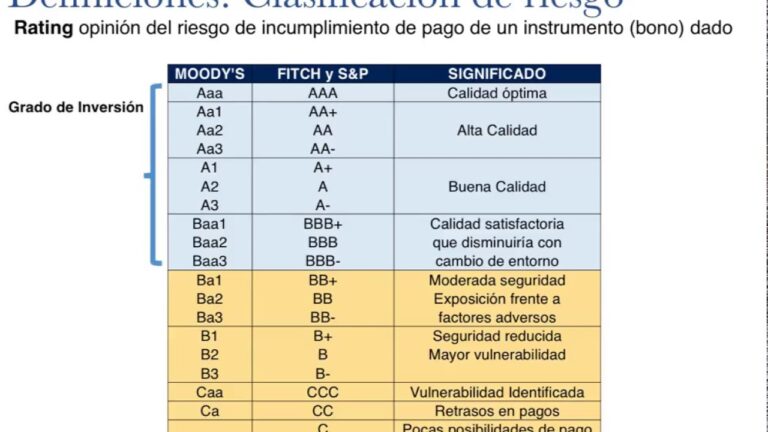 Curso de Riesgo de Cr&eacute;dito en la Universidad de Chile