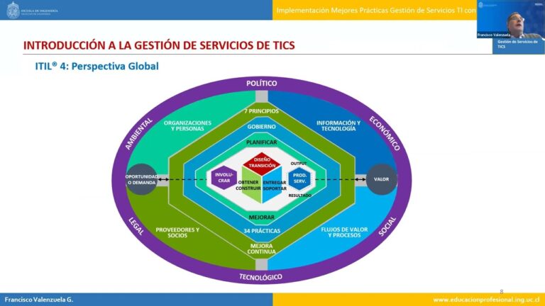 Curso de Atenci&oacute;n al Cliente en Chile: Innovaci&oacute;n y TICs