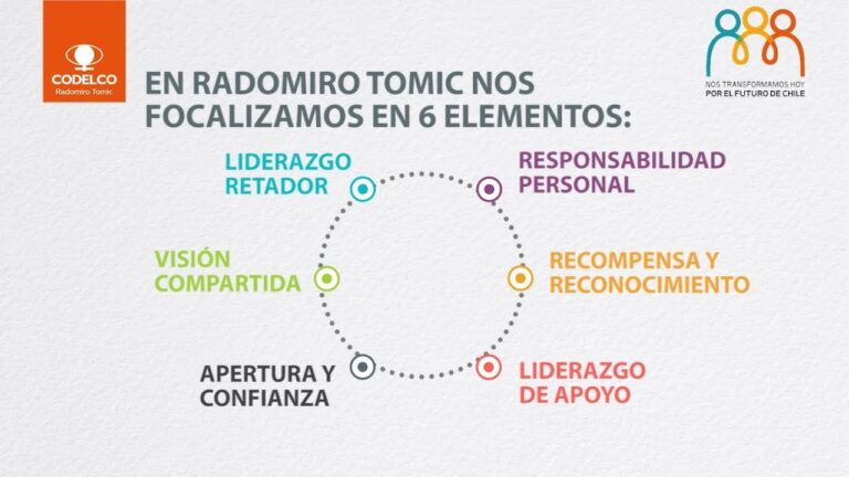 Mejores Cursos ITC en Chile para Potenciar tu Carrera