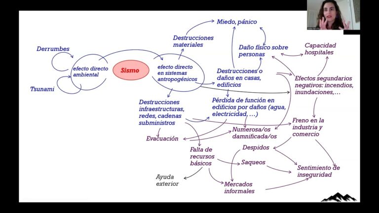 Curso de Riesgos Naturales en Geograf&iacute;a – Universidad de Chile