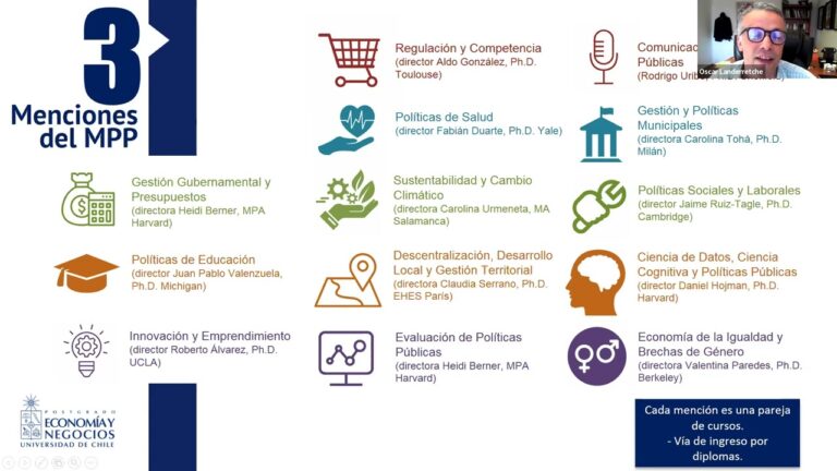 Cursos de Comunicaci&oacute;n en la Facultad de Econom&iacute;a de la Universidad de Chile
