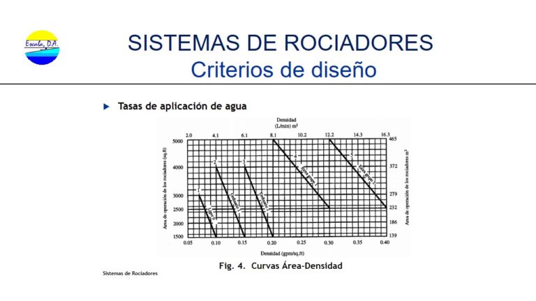 Optimiza tu Carrera con Cursos de Instalaci&oacute;n de Rociadores Contra Incendios en Chile