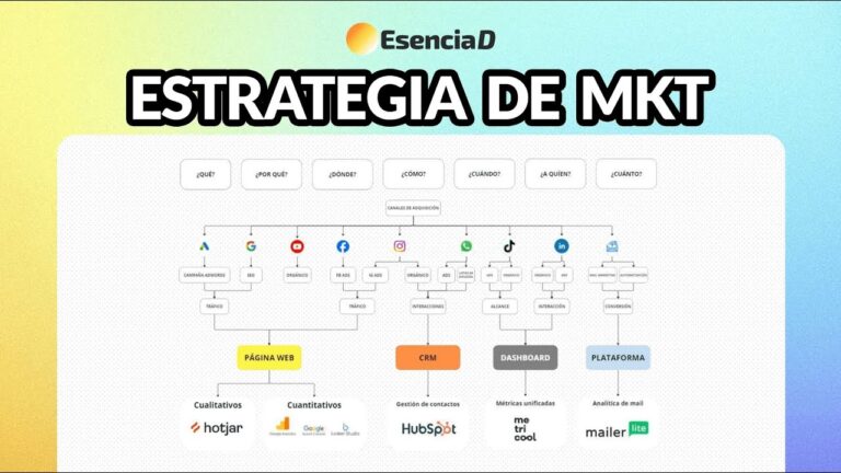 Curso de M&eacute;trica Digital en Chile: Optimiza Tu Estrategia Online