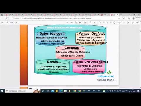 Curso de Sistema ERP en Puerto Montt, Chile