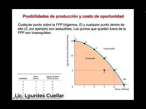 Curso de lectura del libro La Frontera en Chile