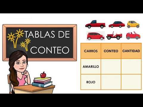 M&eacute;todos de Conteo en el Curr&iacute;culo Escolar de Chile